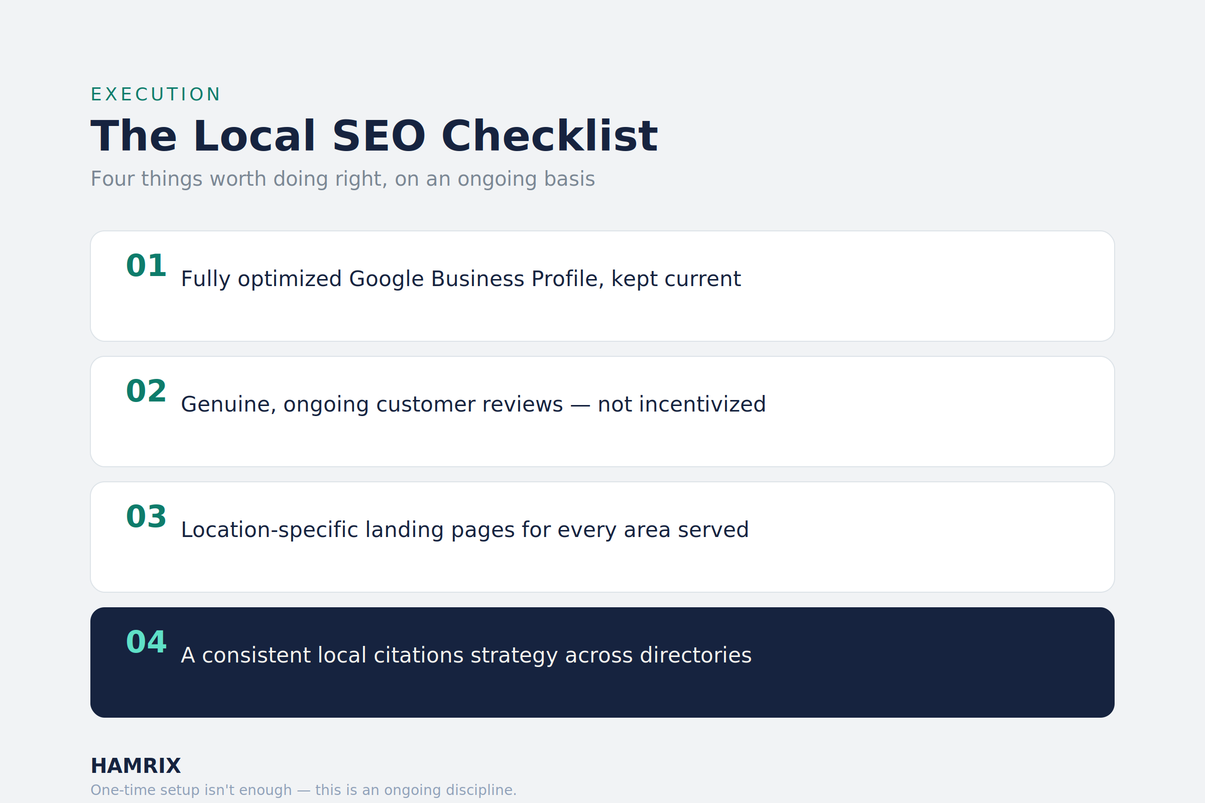 Google Business Profile and website audit checklist